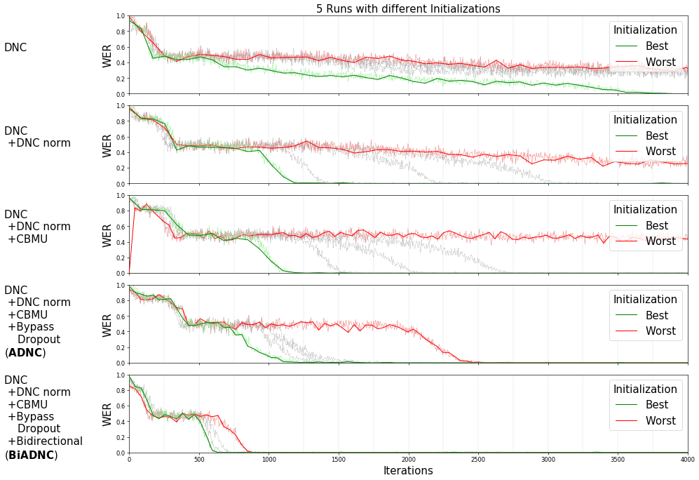 diff_advancements