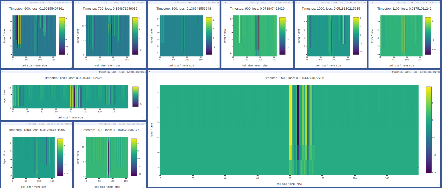 Visdom dashboard