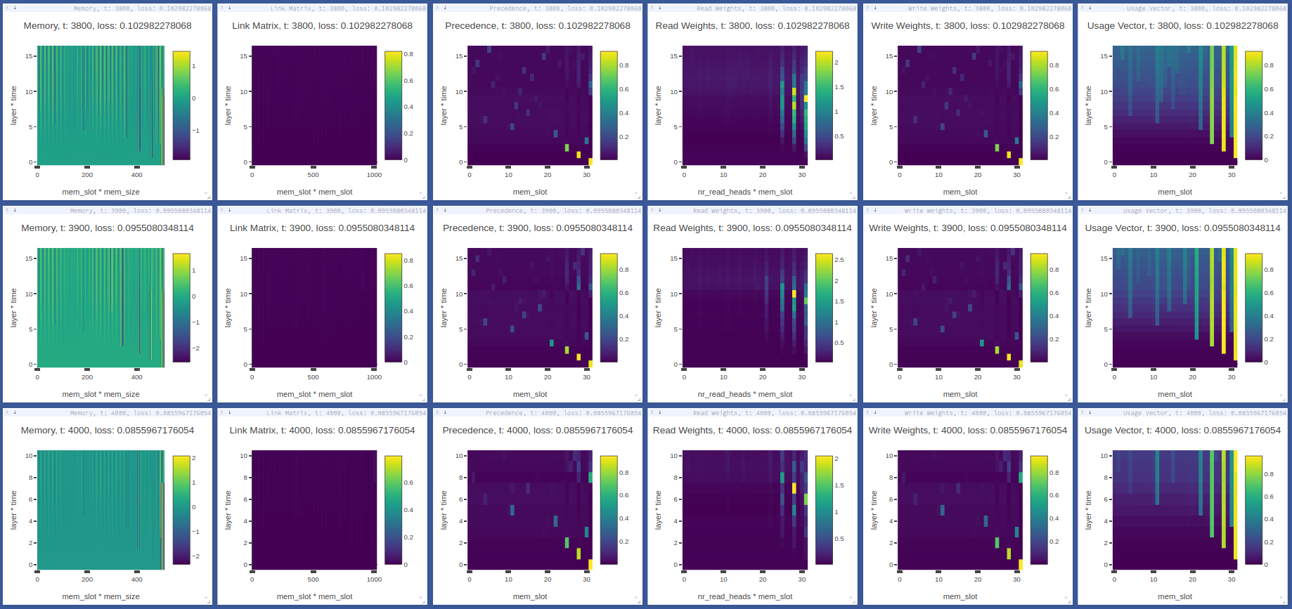 Visdom dashboard